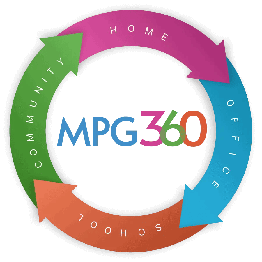 What is MPG360?